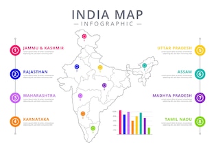 India map